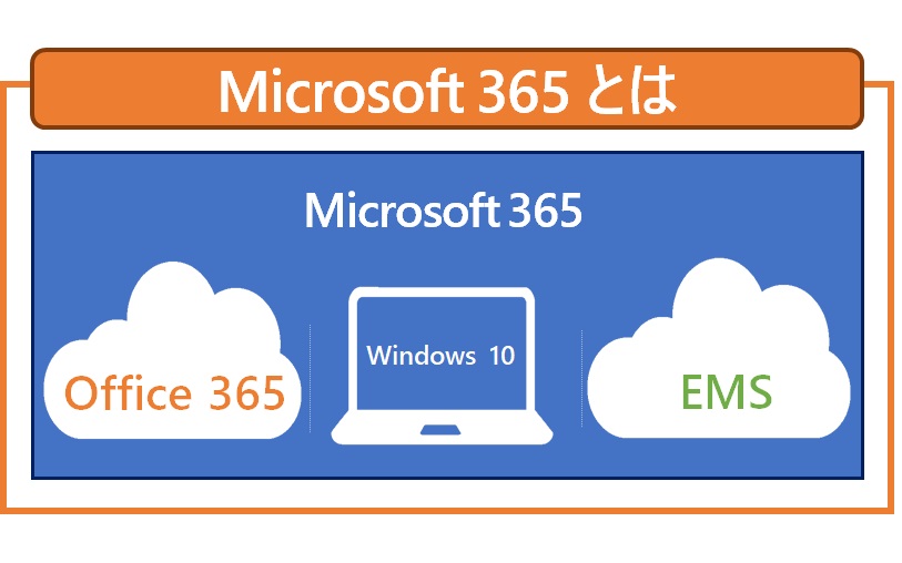 Microsoft 365