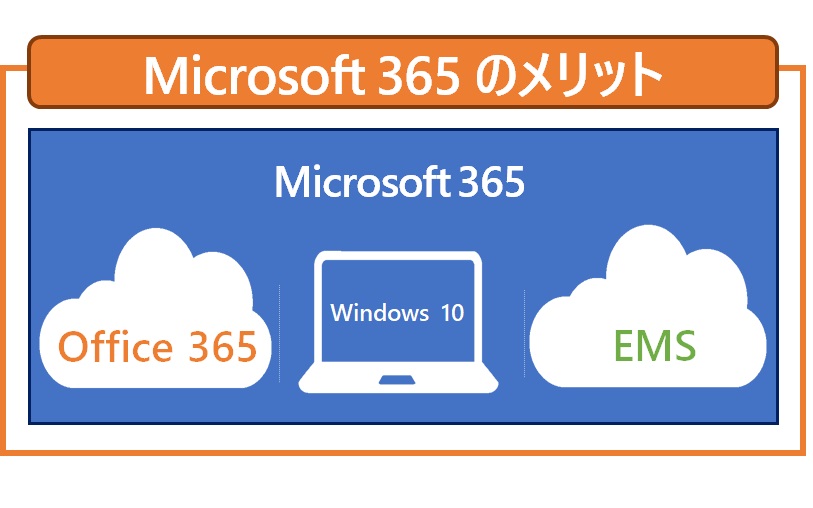 Microsoft 365