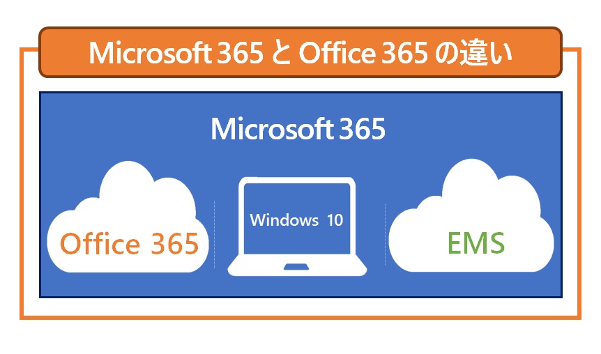 Microsoft 365