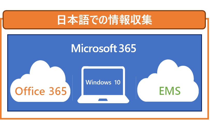 Microsoft 365