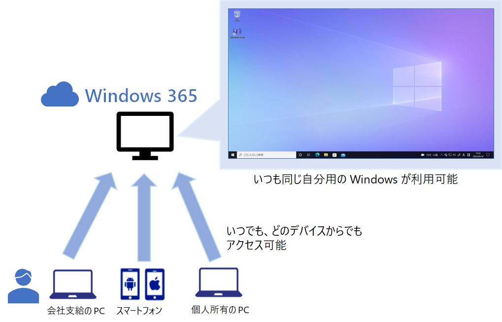 Windows 365